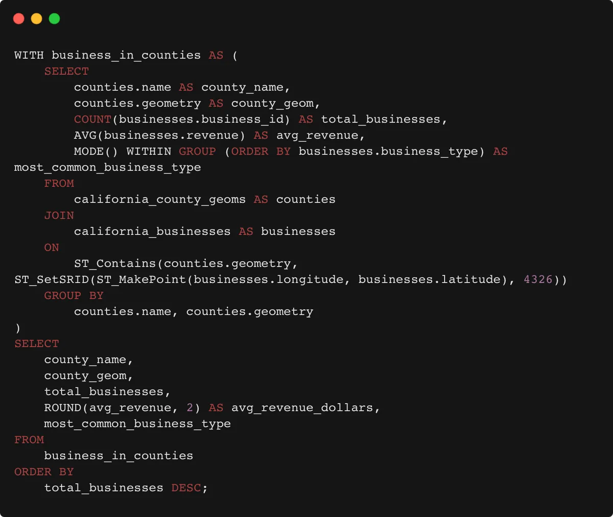A spatial SQL query that counts businesses in each California county and finds their average revenue and most common business type