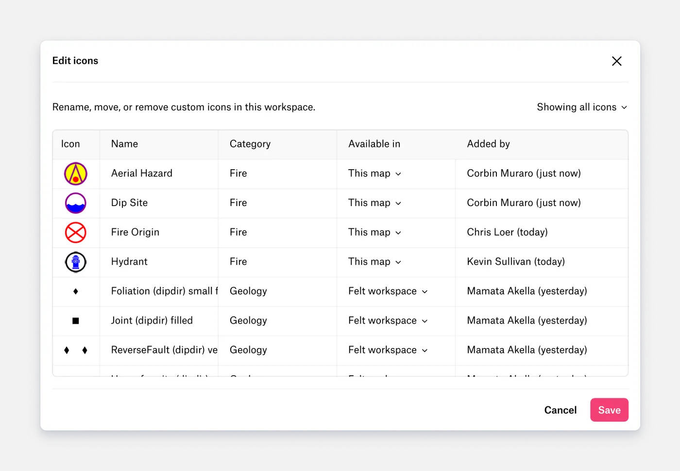 Felt's Edit icons dialog, listing custom fire and geology symbols with their category, where each is available, and who added it