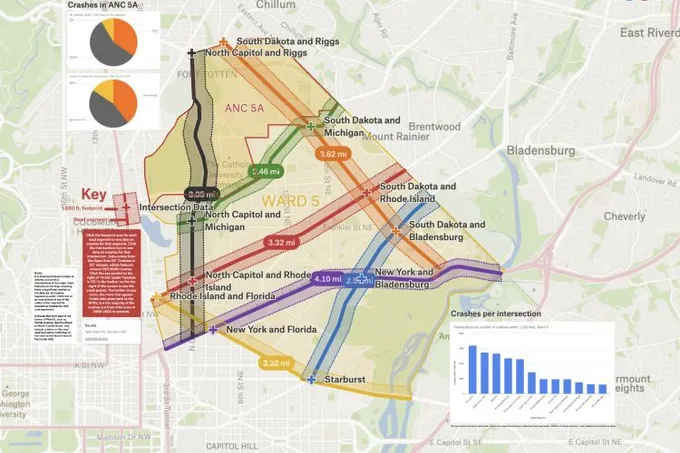 A Felt map of crashes near major road segments in Washington DC's Ward 5, with buffers, pie charts and a bar chart