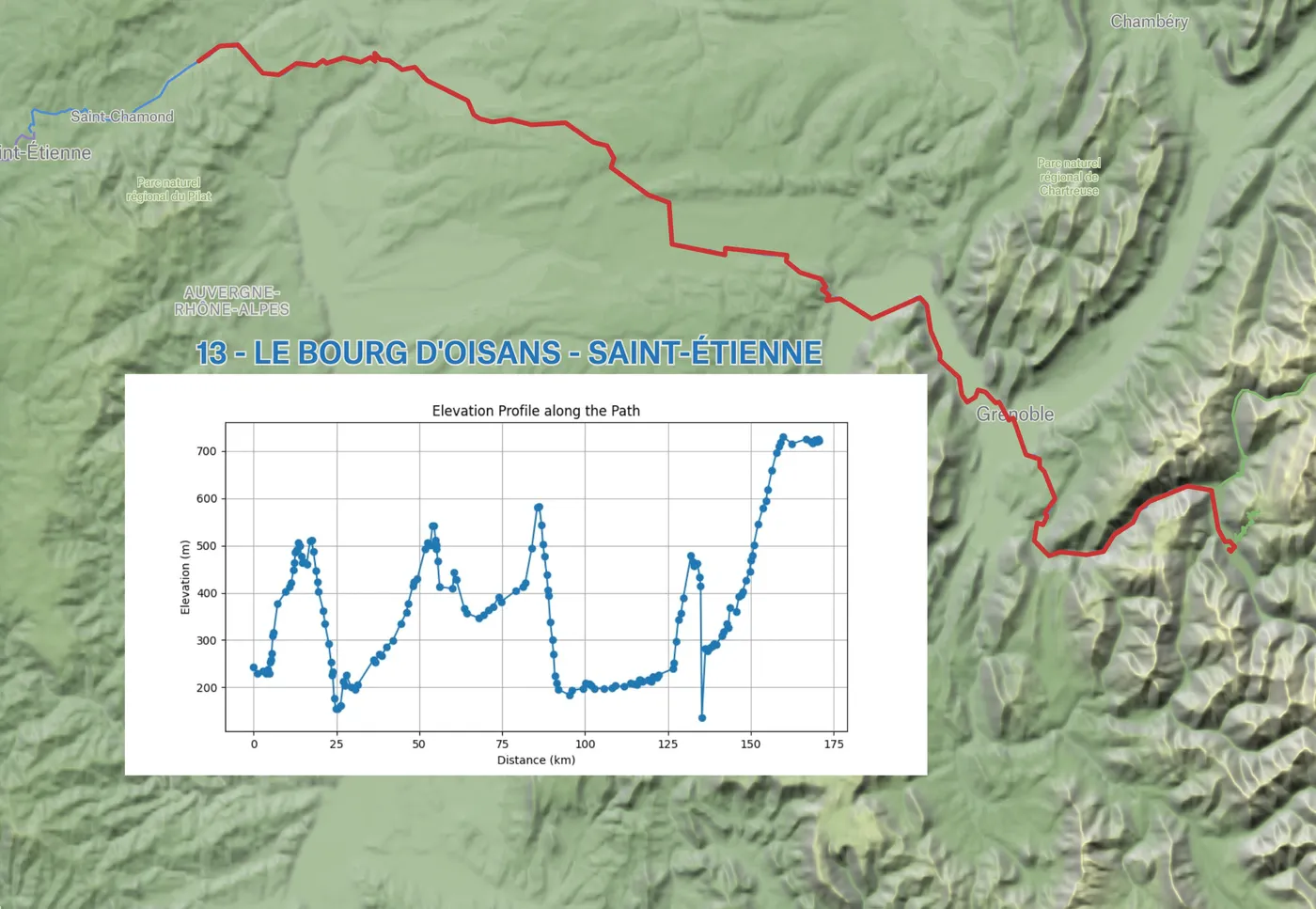 A Tour de France stage route drawn on a terrain map, with an elevation profile chart of the stage generated through Felt's API