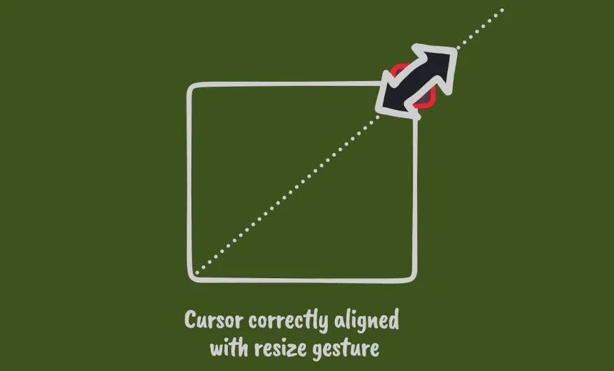A diagram of a diagonal resize cursor on a box corner, labeled cursor correctly aligned with resize gesture