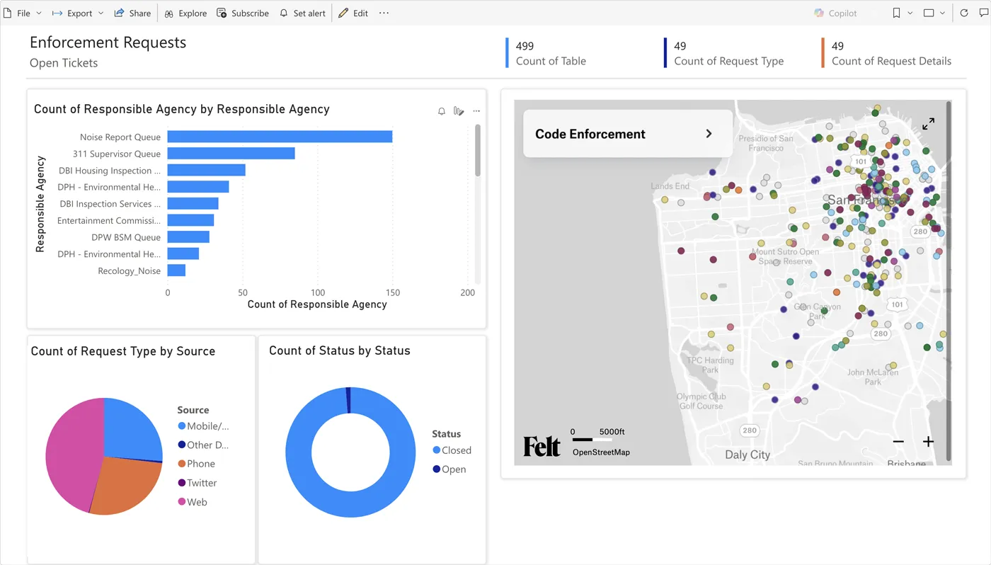 A Power BI report of San Francisco enforcement requests with charts beside an embedded Felt map of the cases