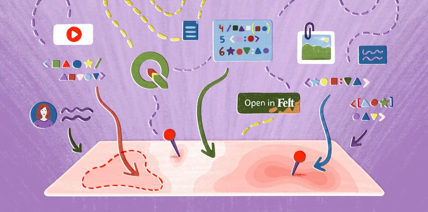 An illustration of code, documents, a QGIS logo and an Open in Felt button flowing down into a single map