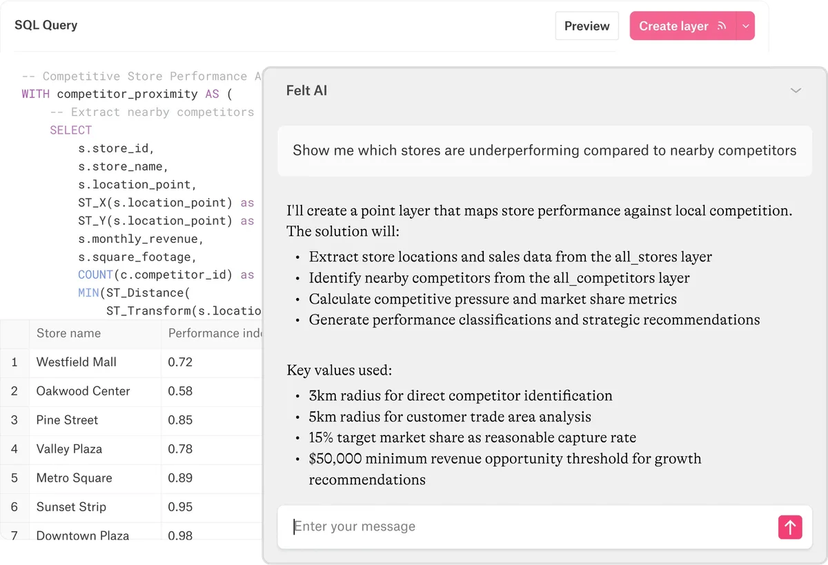 Felt AI planning an analysis of underperforming stores, beside the SQL query and results it produced
