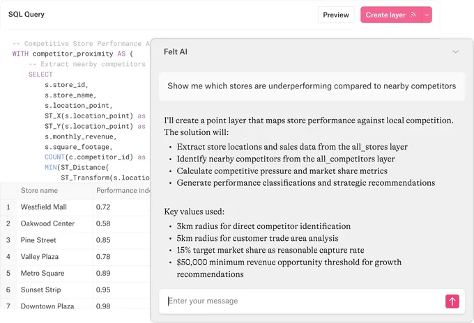 Felt AI planning an analysis of underperforming stores, beside the SQL query and results it produced