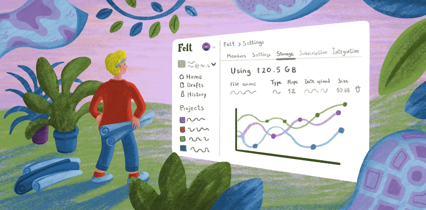 An illustration of a person holding rolled maps beside a Felt storage settings page with a line chart