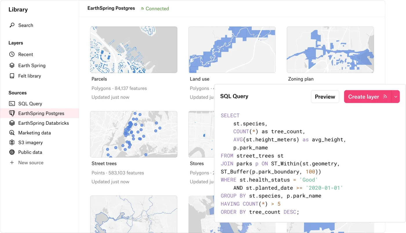 The Felt library, with layers drawn from connected EarthSpring Postgres and Databricks sources, beside a spatial SQL query joining street trees to park boundaries.