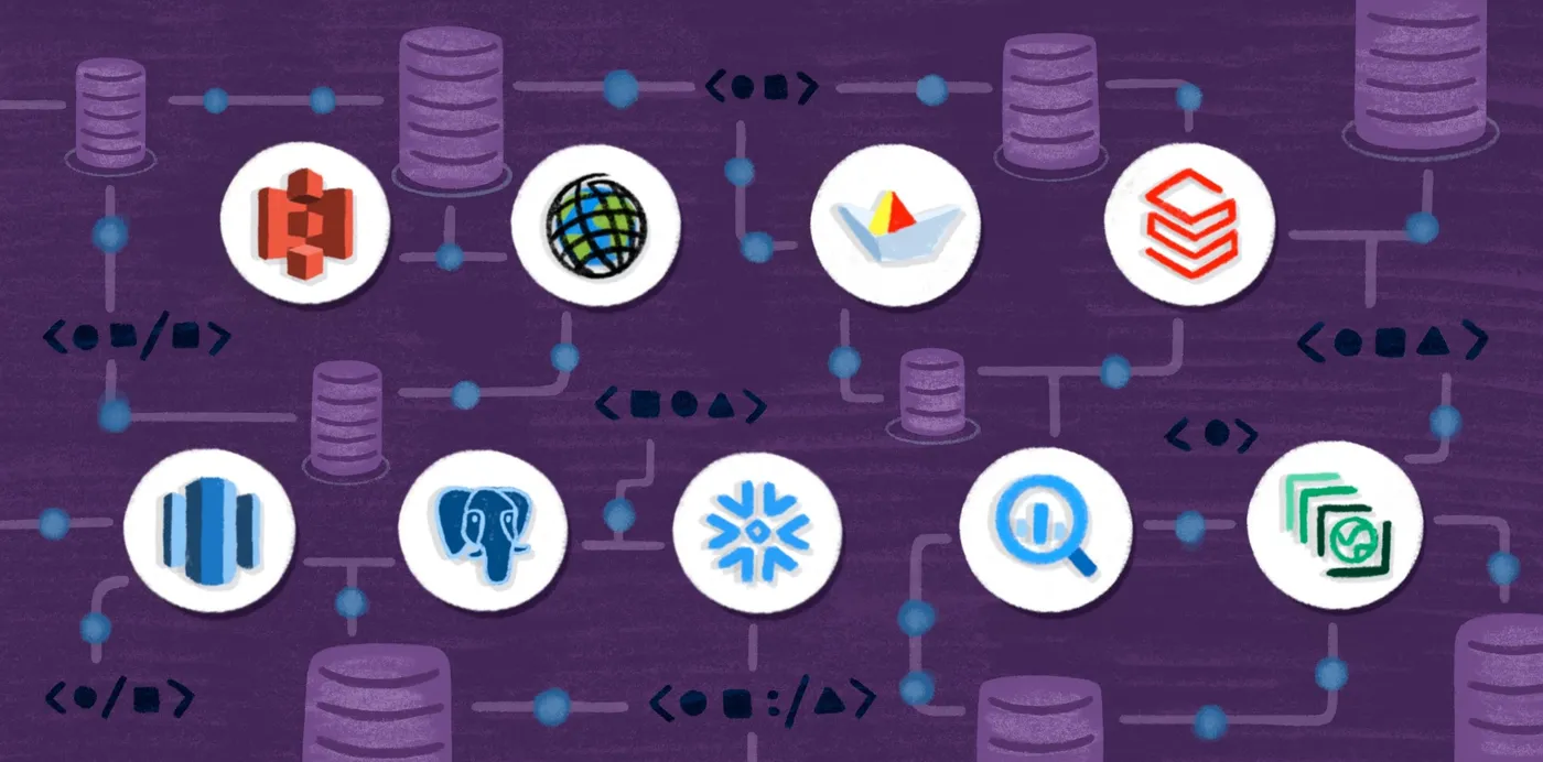 An illustration of data platform logos, including Postgres, Snowflake, BigQuery and S3, linked by pipelines among database icons