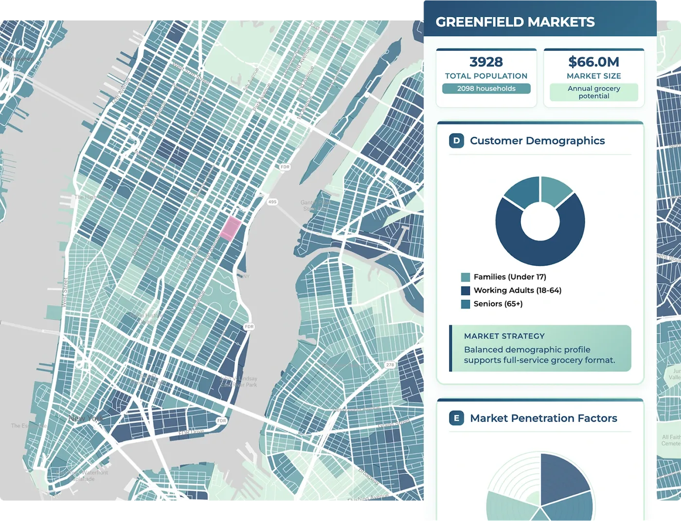 Map of New York City showing demographic density by neighborhood, with a highlighted site and a dashboard displaying population, market size, and customer demographics.