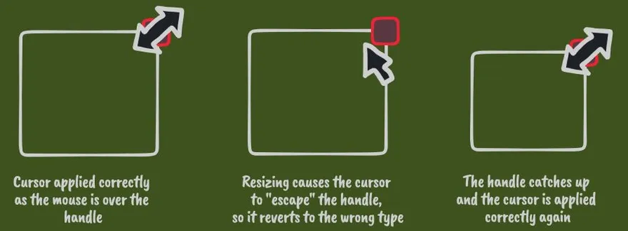 A three-step diagram of a resize cursor escaping its handle while dragging and reverting to the pointer until the handle catches up