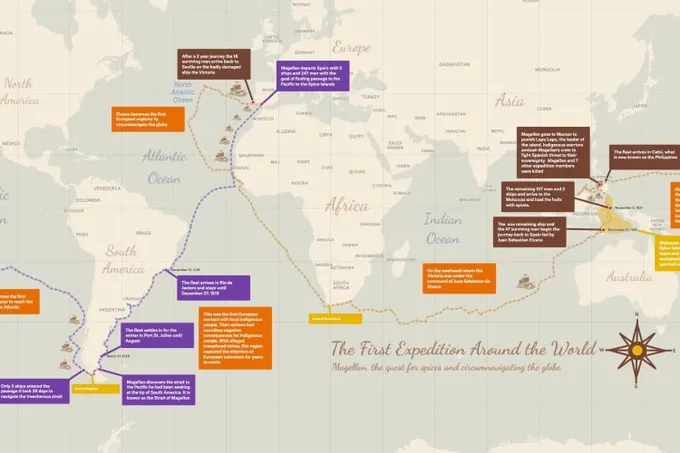 A vintage-style Felt map tracing Magellan's expedition routes around the world with annotated stops