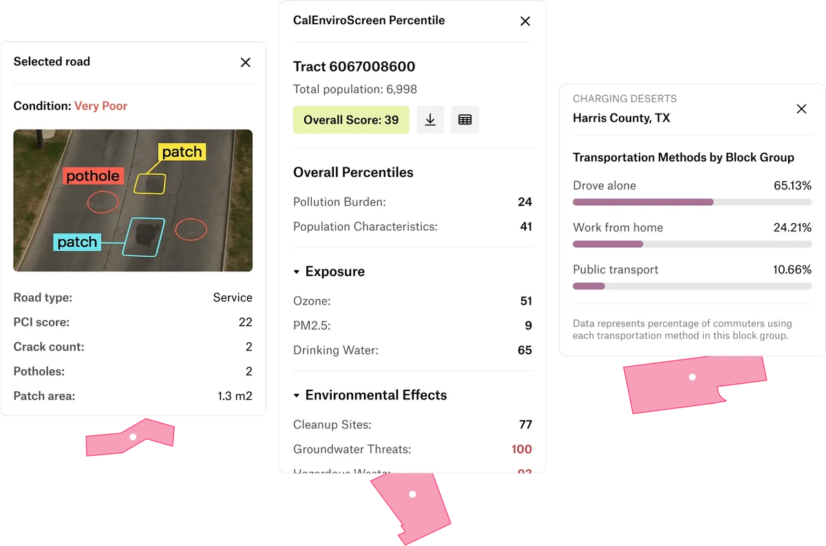 Three custom popups, showing a road’s condition with a pothole photo, a census tract’s environmental scores, and a block group’s commute chart