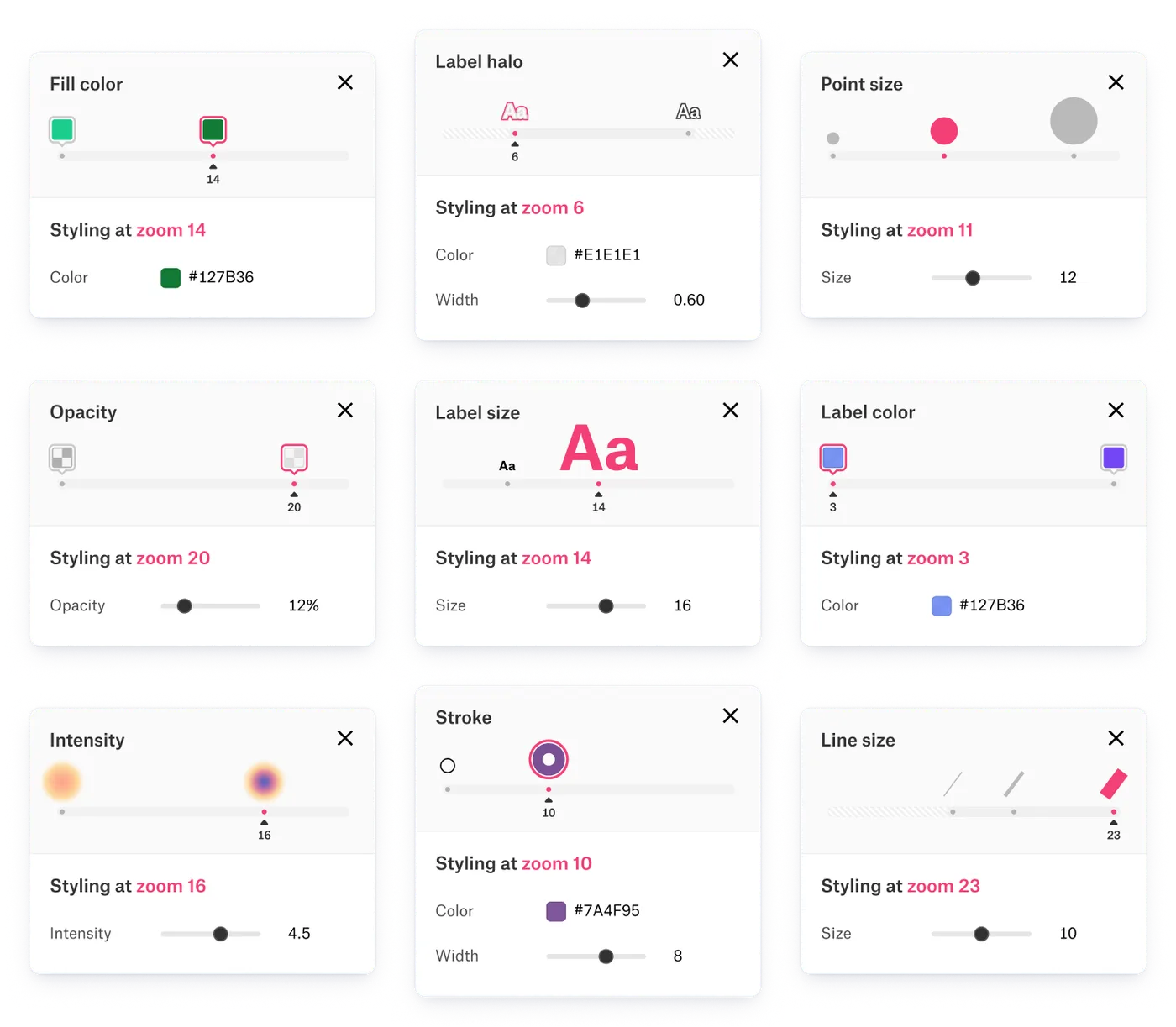 A grid of nine zoom-based styling controls in Felt, such as fill color, label size, opacity and stroke at set zoom levels