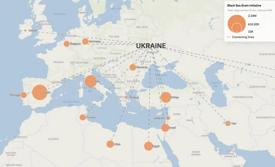 A flow map of corn shipped from Ukraine, with dashed lines to receiving countries sized by tonnes imported