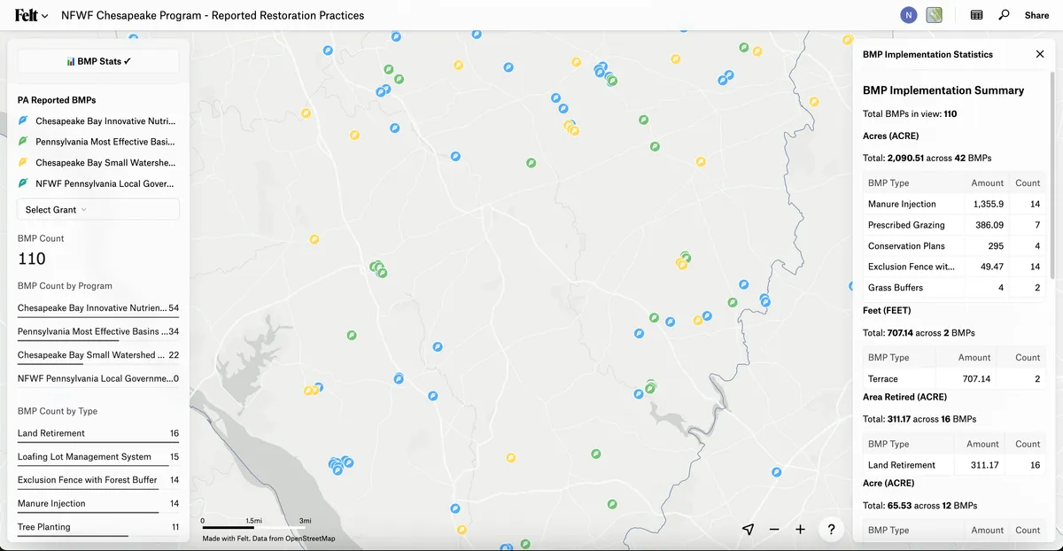 The Commons’ Chesapeake restoration map in Felt, with best management practices as points and a statistics panel summarizing them by type